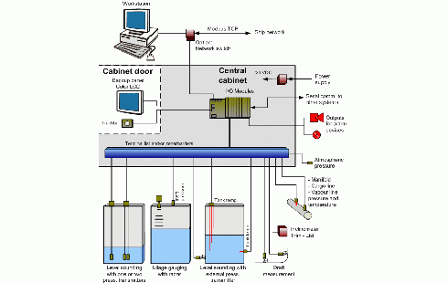 TANK LEVEL GAUGE SYSTEM